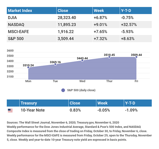 NovChart