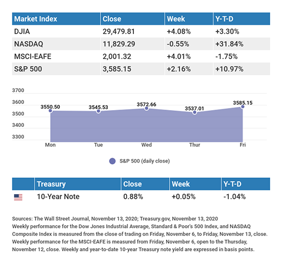 Nov 16 chart